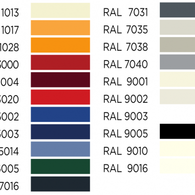 RAL-Standards